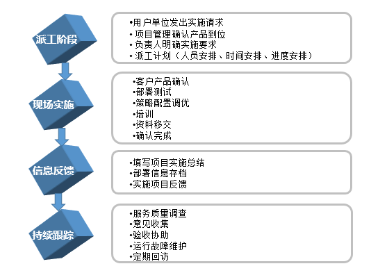 贵宾厅(中国区)官方网站
